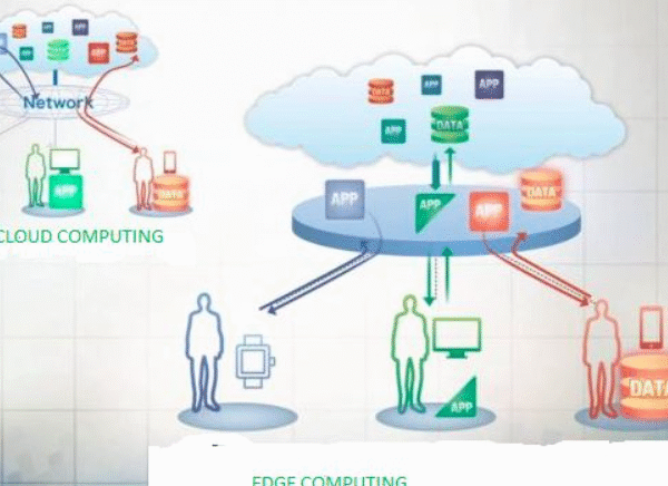 What Is Edge Computing? A Simple Breakdown