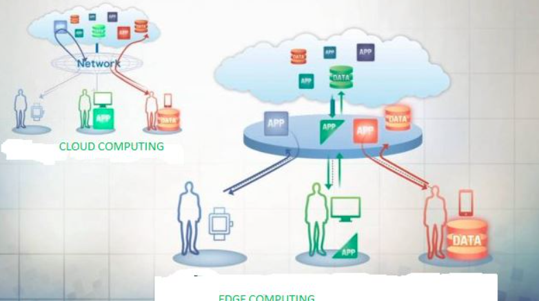 What Is Edge Computing? A Simple Breakdown