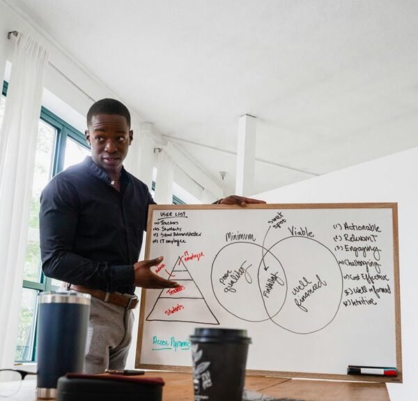 Business Performance and Innovation Tracker: 120554142, 912788080, 693114949, 964881933, 31527755056, 6468634452