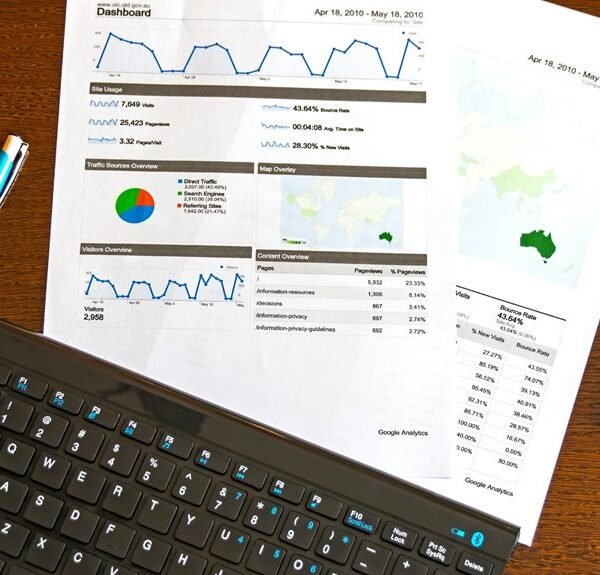 Business Performance Dashboard 965272954, 3605157440, 917715748, 640100183, 944041404, 602636798