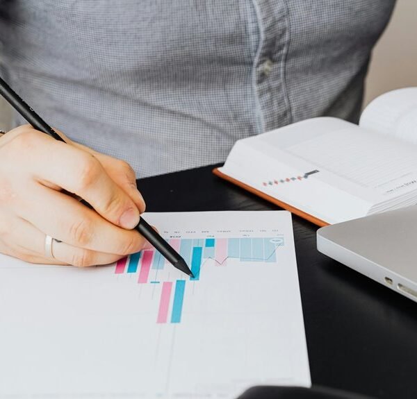 global market performance review