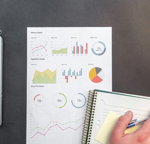 operational performance data summary